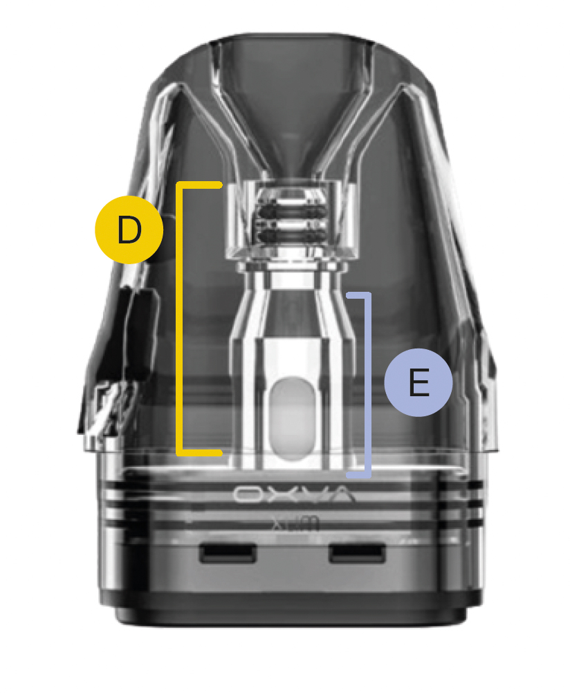 Základné elektronické cigarety (PODy)