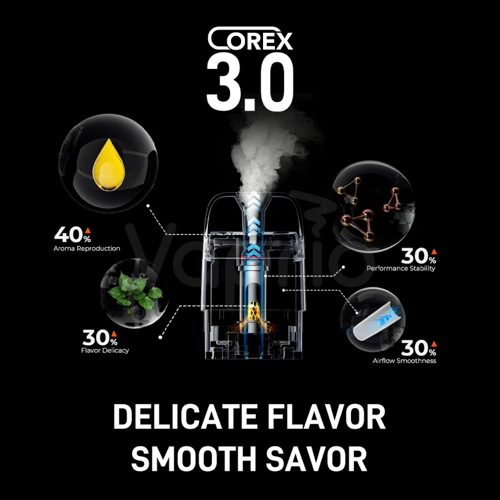 Vaporesso XROS SE sada