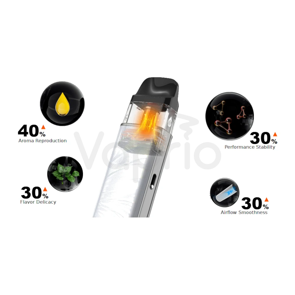 Vaporesso XROS 6 Mini