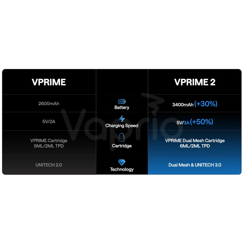 OXVA Vprime 2 Pod sada
