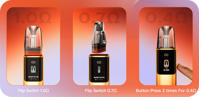 Inovatívny Multi-ohm pod