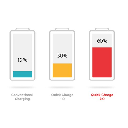 Quick Quick Charge 2.0